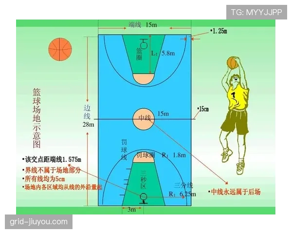 篮球中线规则:你需要在发球时遵守哪些时间限制? 篮球中线规则:你需要在发球时遵守哪些时间限制?
