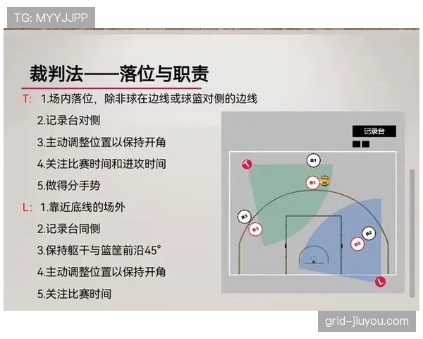 篮球规则解析：如何准确判定与处理双方犯规